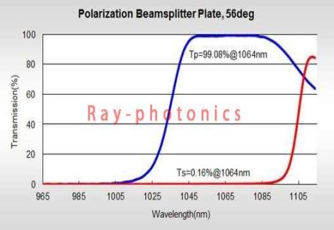 Polarization &Non-Polarizing