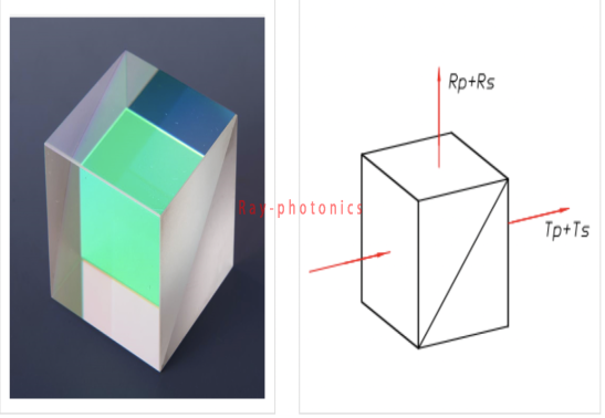 Non-Polarizing Cube Beamsplitter(NPBS Cube)