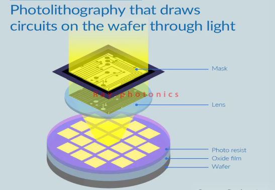 Nano Patterned  ThinFilm